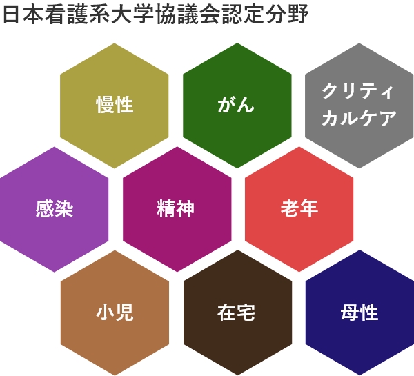 専門看護師（CNSコース）｜医療看護学研究科｜順天堂大学